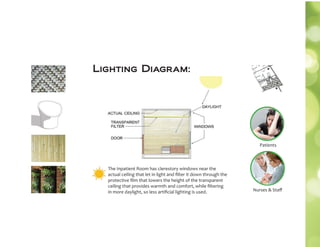 Lighting Diagram:
The Inpatient Room has clerestory windows near the
actual ceiling that let in light and ﬁlter it down through the
protective ﬁlm that lowers the height of the transparent
ceiling that provides warmth and comfort, while ﬁltering
in more daylight, so less artiﬁcial lighting is used.
Patients
Nurses & Staﬀ
 