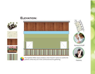Elevation:
The Inpatient Milieu Space employs colors found in nature to soothe the
patients while they are in this communal area for gathering.
Nurses & Staﬀ
Patients
 