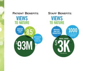 Staff Benefits:Patient Benefits:
 