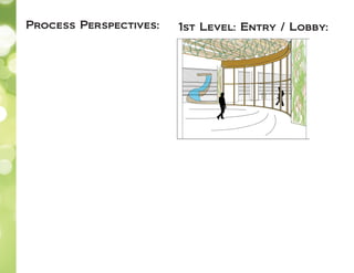1st Level: Entry / Lobby:Process Perspectives:
 