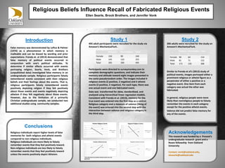Religious Beliefs Influence Recall of Fabricated Religious Events
Ellen Searle, Brock Brothers, and Jennifer Vonk
Introduction
False memory was demonstrated by Loftus & Palmer
(1974) as a phenomenon in which memory is
malleable and can be biased by wording and prior
expectations. Frenda et. al (2013) demonstrated that
false memory of political events occurred in
conjunction with one’s political attitudes. To
determine if similar effects occurred with events
portraying religion, Searle, Vonk, and Brothers
(unpublished data) investigated false memory in an
undergraduate sample. Religious participants falsely
remembered events consistent with their religious
beliefs and their feelings about the events. That is,
religious participants falsely remembered events
positively depicting religion if they felt positively
about those events and events negatively depicting
atheism if they felt negatively about those events.
However, due to the limitation of a primarily
Christian undergraduate sample, we conducted two
additional studies using community samples.
Conclusions
Religious individuals report higher levels of false
memories for both religious and atheist events
compared to non-religious individuals.
Religious individuals are more likely to falsely
remember events that they feel positively toward.
Non-religious individuals are less likely to falsely
remember events that they feel positively toward
unless the events positively depict Atheism.
Study 2
306 adults were recruited for the study on
Amazon’s MechanicalTurk.
Similar to Frenda et al’s (2013) study of
political events, images portrayed either a
prominent religious or atheist figure as a
perpetrator of either a positive or a
negative event. One item from each
category was actual the other was
fabricated.
In general, religious people were more
likely than nonreligious people to falsely
remember the events in each category
except for the positive atheist events.
Valence did not predict false memory for
any of the events.
Study 1
495 adult participants were recruited for the study via
Amazon’s MechanicalTurk .
Participants were directed to surveymonkey.com to
complete demographic questions, and indicate their
memory and attitude toward eight images presented in
the same pseudorandom order. The images included 4
religious events (2 positive, 2 negative) and 4 atheist
events (2 positive, 2 negative). For each type, there was
one actual event and one fabricated event.
Data was transformed for skew, standardized, and
analyzed using hierarchical linear regression models.
Consistent with Frenda et al. (2013), memory for the
true event was entered into the first step as a control.
Religious category and a measure of valence (liking of
the event) was entered into the second step with the
interaction between valence and religious category in
the third step.
Religious Nonreligious Total
Female 150 90 240
Male 145 110 255
Total 295 200 495
Religiou
s
Nonreligiou
s
Total
Female 90 64 154
Male 81 71 152
Total 171 135 306
Acknowledgements
This research was funded by a Provost’s
undergraduate research grant and a
Rosen fellowship from Oakland
University
Contact: vonk@oakland.edu,
eksearle@oakland.edu
*The interaction for positive atheist events was not
significant
 