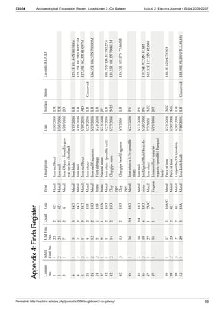 18d Object Archaeological Excavation Report - E2054 Loughbown 2, Co. Galway | PDF
