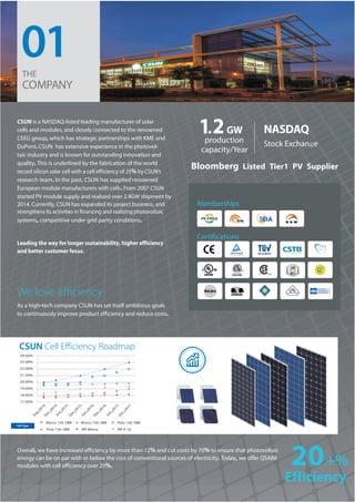.12GW NASDAQ
CSUN is a NASDAQ-listed leading manufacturer of solar
cells and modules, and closely connected to the renowned
CEEG group, which has strategic partnerships with KME and
DuPont.CSUN has extensive experience in the photovol-
taic industry and is known for outstanding innovation and
quality. This is underlined by the fabrication of the world
record silicon solar cell with a cell efficiency of 25% by CSUN’s
research team. In the past, CSUN
European module manufacturers with cells. From 2007 CSUN
started PV module supply and realized over 2.4GW shipment by
2014. Currently, CSUN has expanded its project business, and
strengthens its activities in financing and realizing photovoltaic
systems, competitive under grid parity conditions.
Leading the way for longer sustainability, efficiencyhigher
and better customer focus.
We love eﬃciency
As a high-tech company CSUN has set itself ambitious goals
modules with cell efficiency over 20%. 20+%
Efficiency
production Stock Exchange
capacity/Year
Bloomberg Listed Tier1 PV Supplier
Certifications
Memberships
01THE
COMPANY
24.00%
23 %.00
22 %.00
21 %.00
20 %.00
19 %.00
18 %.00
17 %.00
Mono 156-5BB
Poly 156-3BB
Mono 156-3BB
NP-Mono
Poly 156-5BB
NP-Poly
Sep,2014D
ec,2014Jun,2015
D
ec,2015
Jun,2016
D
ec,2016
Jun,2017
D
ec,2017
CSUN Cell Efficiency Roadmap
energy can be on par with or below the cost of conventional sources of electricity. Today, we offer QSARII
Overall, we have increased efficiency by more than 12% and cut costs by 70% to ensure that photovoltaic
to continuously improve product efficiency and reduce costs.
has supplied renowned
 