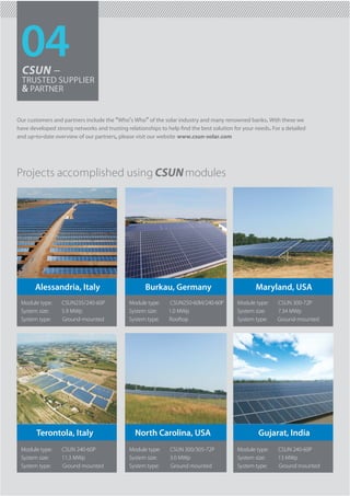 04CSUN −
TRUSTED SUPPLIER
& PARTNER
Our customers and partners include the “Who’s Who” of the solar industry and many renowned banks. With these we
have developed strong networks and trusting relationships to help ﬁnd the best solution for your needs. For a detailed
and up-to-date overview of our partners, please visit our website www.csun-solar.com
Projects accomplished using CSUNmodules
Alessandria, Italy
Module type: CSUN235/240-60P
System size: 5.9 MWp
System type: Ground-mounted
Module type: CSUN250-60M/240-60P
System size: 1.0 MWp
System type: Rooftop
Module type: CSUN 300-72P
System size: 7.34 MWp
System type: Ground-mounted
Burkau, Germany Maryland, USA
Terontola, Italy
Module type: CSUN 240-60P
System size: 11.3 MWp
System type: Ground mounted
Module type: CSUN 300/305-72P
System size: 3.0 MWp
System type: Ground mounted
Module type: CSUN 240-60P
System size: 13 MWp
System type: Ground mounted
North Carolina, USA Gujarat, India
 