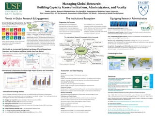 Managing Global Research:
Building Capacity Across Institutions, Administrators, and Faculty
Sandra Justice, Research Administration, Pre-Award III, Department of Medicine, Emory University
Kiki Caruson, PhD, AVP for Research, Innovation & Global Affairs, USF World – University of South Florida System
Equipping Research AdministratorsTrends in Global Research & Engagement The Institutional Ecosystem
Assessment and Data Mapping
Resources
The top 500-800 universities around the world are ranked annually by a number of organizations. ​
Research productivity ranks heavily in the methodology of most global rankings. These rankings are a driver
of the global reputation and competitiveness of ​universities.​
Shanghai Jiao Tong (SJT)​ Academic Ranking of World Universities (ARWU)
Times Higher Education (THE)​ World University Rankings
Quacquerelli Symonds (QS)​ World University Rankings
Leiden Ranking published by the Centre for Science and Technology Studies (CWTS) and Leiden
University in the Netherlands
Scimago Institutions Rankings (SIR), or SIR World Report based in Spain
The Center for World University Rankings (CWUR)
The U.S. News & World Report Best Global Universities (launched in 2014)
Talent Mobility 2020 And Beyond from pwc.com
Private Foundations – such as the Gates Foundation
CHAMPS – Child Health and Mortality Prevention
Surveillance - a $75M program which includes the Emory
Global Health Institute, the International Association of
National Public Health Institutes, the Centers for Disease
Control and Prevention, Deloitte Consulting LLP, and the
Public Health Informatics Institute at the Task Force for
Global Health as partners – will directly collaborate with
government ministries and local stakeholders, providing
technical and financial assistance.
Personnel
Number and percentage of international researchers
Mobility
Degree of international mobility of the institution’s faculty/personnel including
research, teaching, conference participation, and professional development
International Partnerships
Number of institutional agreements and MOUs
Depth, breadth and impact of partnership activities and outcomes
Grants and Contracts
Number and % of proposals (total and those with an international collaborator(s)
Number and % of awards (total and those with an international collaborator(s)
Research Expenditures
International research expenditures (total dollars and percentage of total)
Publication and Citation Counts
Internationally co-authored publication number count and percentage
Number of citations (total and with an international collaborator(s)
Normalized citation impact (field-weighted citation impact)
Number of publication downloads
Honors and Awards
International honors and awards received (e.g. Nobel Prize)
Patents
Number and percentage of co-invented patent applications
Number and percentage of co-invented patents issued
A
• Dedicated Export Control Officer(s)
• Dedicated Risk and Security Officer(s)
• Compliance and University Regulations
• Orientations and Comprehensive Onboarding
• Link to Resources on Campus and Abroad
• Director of Partnerships
• 24/7 Emergency Line - Instant Access
• Emergency Health and Evacuation Insurance
• Health, Wellness, and Travel Documentation
• Prior to Departure: Risk assessments
mitigation, and daily monitoring while abroad
• International Research Services
International Rankings Matter
Grand Challenges Characterize Our World
Food, Energy, Water, Health, Security, Education,
Gender Equality, Infrastructure…..
We Inhabit an Increasingly Globalized Landscape Where Researchers,
Scientists, and Students are More Mobile than Ever Before
Flows of components, products, services, knowledge, and people are globally interconnected.
Today’s grand challenges require approaches
that transcend disciplines, geographic
borders and cultures.
Organizing for Success
Connecting the Dots…
International Collaboration Produces High Impact Science and Innovation
Source: Thomson Reuters InCites, October 7, 2015. Source: Elsevier Scopus (2006-2015)
Citations per article fold increase over institutional co-authorship
Talent Mobility 2020 And Beyond available at: http://www.pwc.com/gx/en/managing-tomorrows-people/future-of-
work/pdf/pwc-talent-mobility-2020.pdf
Global Mobility of Research Scientists (2015) Edited by Aldo Geuna, Academic Press Elsevier.
Arasu, P. (2016). Metrics for Institutional Assessment of the Impact of International Research Collaboration.
Poster #18039 presented at the AAAS 2016 Annual Meeting, Washington, D.C. Funded by NSF Award #1324474.
Karen A. Holbrook and Kiki Caruson, Globalizing University Research: Innovation, Collaboration and Competition,
Institute of International Education (IIE), forthcoming 2017.
USF Passport: https://issuu.com/usfworld/docs/global_hub_passport_handout_for_web/1
USF Global Discovery Newsletter
http://www.usf.edu/world/resources/global-discovery-newsletter-fall2016.pdf
European Commission, Research & Innovation http://ec.europa.eu/research/iscp/index.cfm?pg=projects
International Projects Start Up Guide, University of Washington,
https://f2.washington.edu/fm/globalsupport/sites/default/files/IPAG%204.14.pdf
Managing International Research Projects, University of California Global Operations (UC GO)
http://ucgo.org/managing-international-research-projects
Introduction to Export Controls (236620) Designed to provide research administrators
with fundamental knowledge of Export Controls.
ORC: Fundamentals of Export Controls (210056) This presentation will provide you with
a basic understanding of Export Controls.
Teaching International Students (255022)
Session 1 of the Inclusive Classrooms Workshop.
HR Boot Camp: Global Staffing Considerations (200940) This overview will broaden
awareness of the complexities that international staffing can involve and includes guidance
on the resources and assistance available.
Going Global: Managing Research Without Boarders (236651) This NCURA webinar will
provide participants with an introductory understanding of the key challenges in
administering an internationally sponsored portfolio.
A GLOBAL VISION FOR EMORY:
Thinking and acting strategically through global engagement
http://global.emory.edu/documents/2015-global-strategy-
web.pdf (2015-2020)
Emory University, Office of Global Strategy and Initiatives
http://global.emory.edu/about/index.html
National American Association of College University Business
Officers (NACUBO) International Resource Center
http://irc.nacubo.org/
 