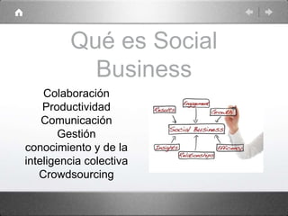 Qué es Social
Business
Colaboración
Productividad
Comunicación
Gestión
conocimiento y de la
inteligencia colectiva
Crowdsourcing