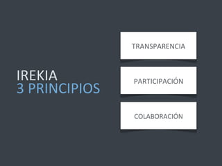 TRANSPARENCIA	
  



IREKIA	
  	
          PARTICIPACIÓN	
  
3	
  PRINCIPIOS	
  
                      COLABORACIÓN	
  
 