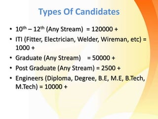Types Of Candidates
• 10th – 12th (Any Stream) = 120000 +
• ITI (Fitter, Electrician, Welder, Wireman, etc) =
1000 +
• Graduate (Any Stream) = 50000 +
• Post Graduate (Any Stream) = 2500 +
• Engineers (Diploma, Degree, B.E, M.E, B.Tech,
M.Tech) = 10000 +
 