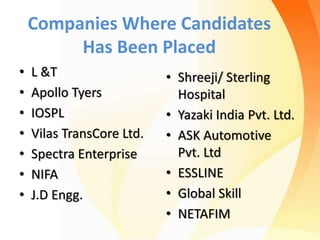 Companies Where Candidates
Has Been Placed
• L &T
• Apollo Tyers
• IOSPL
• Vilas TransCore Ltd.
• Spectra Enterprise
• NIFA
• J.D Engg.
• Shreeji/ Sterling
Hospital
• Yazaki India Pvt. Ltd.
• ASK Automotive
Pvt. Ltd
• ESSLINE
• Global Skill
• NETAFIM
 