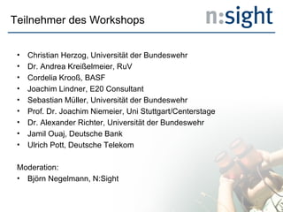 Teilnehmer des Workshops Christian Herzog, Universität der Bundeswehr Dr. Andrea Kreißelmeier, RuV Cordelia Krooß, BASF Joachim Lindner, E20 Consultant Sebastian Müller, Universität der Bundeswehr Prof. Dr. Joachim Niemeier, Uni Stuttgart/Centerstage Dr. Alexander Richter, Universität der Bundeswehr Jamil Ouaj, Deutsche Bank Ulrich Pott, Deutsche Telekom Moderation: Björn Negelmann, N:Sight 