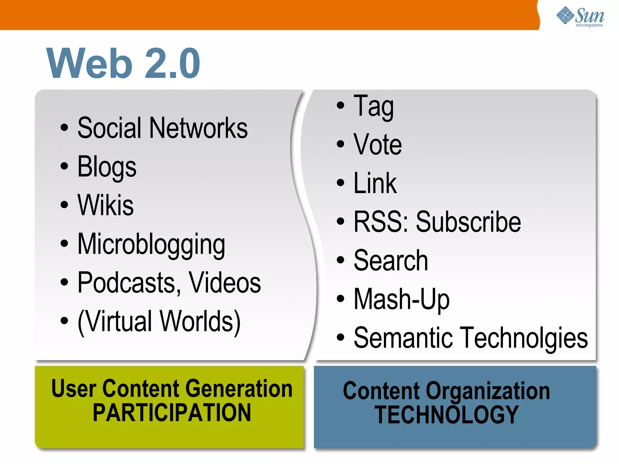 Web 2.0
                          • Tag
• Social Networks
                          • Vote
• Blogs
                          • Link
• Wikis
                          • RSS: Subscribe
• Microblogging
                          • Search
• Podcasts, Videos
                          • Mash-Up
• (Virtual Worlds)
                          • Semantic Technolgies
User Content Generation   Content Organization
    PARTICIPATION           TECHNOLOGY
                                                 3
 