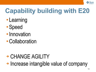 Capability building with E20
• Learning
• Speed
• Innovation
• Collaboration

➔ CHANGE AGILITY
➔ Increase intangible value of company
                                         14
 