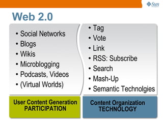 Web 2.0
                          • Tag
• Social Networks
                          • Vote
• Blogs
                          • Link
• Wikis
                          • RSS: Subscribe
• Microblogging
                          • Search
• Podcasts, Videos
                          • Mash-Up
• (Virtual Worlds)
                          • Semantic Technolgies
User Content Generation   Content Organization
    PARTICIPATION           TECHNOLOGY
                                                 3
 