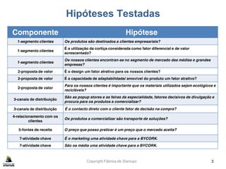 Copyright Fábrica de Startups
Hipóteses Testadas
3
Componente Hipótese
1-segmento clientes Os produtos são destinados a clientes empresariais?
1-segmento clientes
É a utilização da cortiça considerada como fator diferencial e de valor
acrescentado?
1-segmento clientes
Os nossos clientes encontran-se no segmento de mercado das médias e grandes
empresas?
2-proposta de valor É o design um fator atrativo para os nossos clientes?
2-proposta de valor É a capacidade de adaptabilidade/ amovivel do produto um fator atrativo?
2-proposta de valor
Para os nossos clientes é importante que os materiais utilizados sejam ecológicos e
recicláveis?
3-canais de distribuição
São as popup stores e as feiras da especialidade, fatores decisivos de divulgação e
procura para os produtos a comercializar?
3-canais de distribuição É o contacto direto com o cliente fator de decisão na compra?
4-relacionamento com os
clientes
Os produtos a comercializar são transporte de soluções?
5-fontes de receita O preço que posso praticar é um preço que o mercado aceita?
7-atividade chave É o marketing uma atividade chave para a BYCORK.
7-atividade chave São os média uma atividade chave para a BYCORK.
 