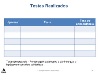 Copyright Fábrica de Startups
Testes Realizados
4
Hipótese Teste
Taxa de
concordância
Taxa concordância – Percentagem da amostra a partir do qual a
hipótese se considera validadada
 