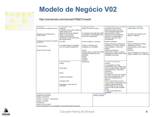 Copyright Fábrica de Startups
Modelo de Negócio V02
9
8. Parceiros 7. Actividades chave 2. Proposta de valor 4. Relacionamento com os clientes 1. Segmento de Clientes
Fornecedores de matérias primas Marketing Design como factor atrativo A emoção de ter diferente Classe média / alta E alta
Empresas que transformam a
matéria prima
O triângulo, loja online, blogue e
redes sociais como
desenvolvimento do negócio,
aliado a uma potente
imagem/campanha de
marketing e a acontecimentos
tipo popup stores.
O mercado da emoção para além
da utilidade e das soluções para
fazer essa necessidade
Diferente é estar na moda,
nesta sociedade global onde
tudo acontece e onde a
diferença já não representa
sinónimo de inadaptado ou
estranho, mas sim, valor
acrescentado
com gosto de produtos com
design e utilitários.
Empresas que montam e expedem
o material
Os média Produto ecológico e reciclável Soluções ecológicas Empresas
Transportadoras
A novidade aliada à qualidade
com um produto inesperado
Todos os materiais são
ecológicos ou recicláveis
muitas vezes para produtos do
quotidiano com maior conforto,
mais ecológico e muito bom
aspeto
Onde a utilização da cortiça
representa um valor
acrescentado ao seu próprio
produto.
Dentro e fora do país Cortiça Solução de problemas Empresas
Objetos onde a cortiça para além
de material diferente, faz a
diferença.
Determinaos objetos, quando
adaptados à cortiça retiram dela
vantagens sem igual.
Onde a utilização da cortiça em
objetos utilitários faz a diferença
Design;
Térmica;
Acústica;
6. Rcursos Chave Segurança; 3. Canais de distribuíção
Cortiça Internet
vários tipos
A conjugação de várias
ferramentas online, blogue, loja
online e redes sociais, triângulo
que pretende ter movimento
constante.
Metais Popup stores
e plásticos biológicos
A criação de notícia em capitais
do mundo selecionadas como
fator de divulgação para a
procura
Fresadoras CNC Feiras internacionais do sector
Embalagens e instruções de
montagem
o Qren apoia a exportação neste
moldes e desde poderá ser
viável desde que se consiga
produzir notícia pela novidade.
Media
A notícia pela diferença e
qualidade
9. Estrutura de custos 3. Fontes de receitas
Alugueres de domínios Objetos vendidos
Design e marketing
Aluguer de espaços - Popup Stores
Viagens e estadias
Transportes
dentro e fora do país
Custos relacionados com a montagem e manutenção legal da empresa
http://canvanizer.com/canvas/YW6j7oYwad4
 