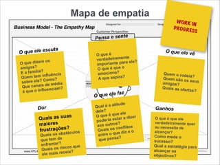 Mapa de empatia
WORK IN
PROGRESS
O que ele escuta

O que dizem os
amigos?
E a família?
Quem tem influência
sobre ele? Como?
Que canais de média
é que o influenciam?
Pensa e sente


O que é
verdadeiramente
importante para ele?
O que é que o
emociona?
A que aspira?
O que ele faz

Qual é a atitude
dele?
O que é que ele
poderia estar a dizer
aos outros?
Quais os conflitos
entre o que diz e o
que pensa?
O que ele vê



Quem o rodeia?
Quem são os seusamigos?
Quais as ofertas?
Dor

Quais as suas
maiores
frustrações?
Quais os obstáculos
que tem de
enfrentar?
Quais os riscos que
ele mais receia?
Ganhos

O que é que ele
verdadeiramente quer
ou necessita de
alcançar?
Como mede o
sucesso?
Qual a estratégia para
alcançar os
objectivos?
 