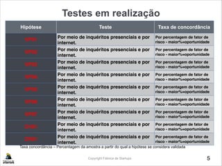 Testes em realização
5
Taxa concordância – Percentagem da amostra a partir do qual a hipótese se considera validada
Copyright Fábrica de Startups
Hipótese Teste Taxa de concordância
VP01
Por meio de inquéritos presenciais e por
internet.
Por percentagem de fator de
risco - maior%=oportunidade
VP02
Por meio de inquéritos presenciais e por
internet.
Por percentagem de fator de
risco - maior%=oportunidade
VP03
Por meio de inquéritos presenciais e por
internet.
Por percentagem de fator de
risco - maior%=oportunidade
VP04
Por meio de inquéritos presenciais e por
internet.
Por percentagem de fator de
risco - maior%=oportunidade
VP05
Por meio de inquéritos presenciais e por
internet.
Por percentagem de fator de
risco - maior%=oportunidade
VP06
Por meio de inquéritos presenciais e por
internet.
Por percentagem de fator de
risco - maior%=oportunidade
VP07
Por meio de inquéritos presenciais e por
internet.
Por percentagem de fator de
risco - maior%=oportunidade
CH01
Por meio de inquéritos presenciais e por
internet.
Por percentagem de fator de
risco - maior%=oportunidade
CR01
Por meio de inquéritos presenciais e por
internet.
Por percentagem de fator de
risco - maior%=oportunidade
 