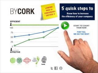 0
25
50
75
100
START TO COUNT
THEM NOW

FOR YOU,
WE DO THE REST
5 quick steps to
Know how to increase 
the efﬁciency of your company
Very 
small
ecological
footprint
..........Change
is in
Your
hands
LANDING
PAGE SÓ
FUNCIONARÁ
EM FASE 2
 