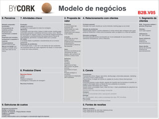 8. Parceiros 7. Atividades chave 2. Proposta de
valor
4. Relacionamento com clientes 1. Segmento de
clientes
Relação comprador
fornecedor:
Fornecedores de
matérias primas.
Empresas que
transformam a matéria
prima.
Empresas que montam,,
armazenam e expedem o
material.
Transportadoras
Dentro e fora do país
Marcas de design que
aceitem o produto como
uma mais valia da sua
marca.
Produção:
Design de produtos
Embalagem e explicação do modo de montagem.
Marketing
A interação entre loja online, blogue e redes sociais, landing page,
entrevistas pessoais e marketing viral boca a boca, como fatores
de informação do negócio, aliado a uma potente imagem/campanha
de marketing e a acontecimentos tipo popup stores e feiras da
especialidade, permitindo o contacto direto com o produto.
Os média
A novidade aliada à qualidade e características de um produto
inesperado
Resolução de problemas:
A informação sobre o valor da % dos fatores de risco existentes
nas empresas dentro do nosso segmento de cliente, é crucial para
a venda dos nosso produtos.
Problema:
A produtividade das
empresas são
influênciadas por cada
individuo e este é
influênciado pelo espaço
onde trabalha

solução:
A utilização da cortiça
ajuda a resolver
problemas que influenciam
positivamente a
produtividade e eficiência
das pessoas.

Valor:
Aumento da eficiência dos
utilizadores de open
spaces, pelo aumento de
conforto a vários níveis

Atributos:
Design;
Térmica;
Acústica;
Segurança ao fogo;
Não emissor de gases
nocivos;
Suavidade ao toque;
Cor;
Produto ecológico e
reciclável;
Capacidade de adaptação;
Alta mobilidade.
Contacto pessoal:
Interação com quem decide por via de intrevista, landing page ou por email.

Solução de problemas
Determinados objetos, quando adaptados à cortiça retiram dela vantagens sem igual,
podendo influênciar o modo como as pessoas usam os objetos ou o local de trabalho.

Soluções ecológicas
Os novos descobrimentos acontecerão por via da adaptação do que já temos e
realmente necessitamos, como a Natureza.
B2B - Pequenas médias e
grandes Empresas

Clientes:
Com Open spaces.

Utilizadores:
De open spaces.

Quem influência:
Arquitetos
Diretores de
aprovisionamento.

Quem decide:
Donos da empresa
Diretores de
aprovisionamento
6. Produtos Chave 3. Canais
Recursos físicos:
Cortiça
Metais
Plásticos biológicos
Embalagens e instruções de montagem.

Recursos humanos
Consciência:
Ferramentas online, blogue, loja online, landing page, entrevistas pessoais, marketing
viral boca a boca e redes sociais.
Popup stores, A criação de notícia em capitais do mundo e feiras internacionais.
Avaliação:
Entrevista pessoal a quem decide, seguido de inquérito aos funcionários no sentido de
angariar informação sobre os fatores de risco presentes na empresa.
Partilha dessa informação com o cliente.
Quanto nenor a pontuação maior o fator de risco = maior possibilidade de adquirirem os
nossos produtos.
Parceria com uma marca de design conhecida.
Comprar:
Através de encomenda online. www.bycork.com/store
Entrega:
Por via rodoviária, navio, avião ou empresas tipo Ups, TNT, Via direta.
Pós-venda:
Via internet www.bycork.com/Post-purchase
9. Estruturas de custos 5. Fontes de receitas
Alugueres de domínios
Design e marketing
Aluguer de espaços - Popup Stores e feiras
Viagens e estadias
Transportes
Custos relacionados com a montagem e manutenção legal da empresa
Objetos vendidos
Preço dependente de valor das matérias primas
Preço dependente de quantidades
Modelo de negócios B2B.V05
 
