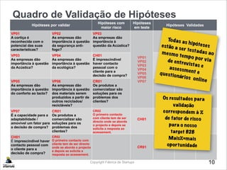 Quadro de Validação de Hipóteses
www.fabricadestartups.com 10Copyright Fábrica de Startups
Hipóteses por validar
Hipóteses com
maior risco
Hipóteses
em teste
Hipóteses Validadas
VP01
A cortiça é
reconhecida com o
potencial das suas
caracteristicas?
VP02
As empresas dão
importância à questão
da segurança anti-
fogo?
VP03
As empresas dão
importância à
questão da Acústica?
VP01
VP02
VP03
VP04
VP05
VP06
VP07
VP03
As empresas dão
importância à questão
da Acústica?
VP04
As empresas dão
importância à questão
da ecológica?
CH01
É imprescindível
haver contacto
pessoal com o
cliente para a
decisão de compra?
VP05
As empresas dão
importância à questão
do conforto ao tacto?
VP06
As empresas dão
importância à questão
dos materiais serem
produzidos a partir de
outros reciclados/
recicláveis?
CR01
Os produtos a
comercializar são
soluções para os
problemas dos
clientes?
VP07
É a capacidade para a
adaptabilidade /
amovível um fator para
a decisão de compra?
CR01
Os produtos a
comercializar são
soluções para os
problemas dos
clientes?
CR02
O primeiro contacto
com cliente tem de ser
directo onde se aborda
o projecto e depois se
solicita a resposta ao
acessement.
CH01
CH01
É imprescindível haver
contacto pessoal com
o cliente para a
decisão de compra?
CR02
O primeiro contacto com
cliente tem de ser directo
onde se aborda o projecto
e depois se solicita a
resposta ao acessement.
CR01
Todas as hipótesesestão a ser testadas aomesmo tempo por viade entrevistas eassessment equestionários online
Os resultados para
validação
correspondem à %
de fator de risco
para o nosso
target B2B
Mais%=mais
oportunidade
 