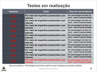 Testes em realização
5
Taxa concordância – Percentagem da amostra a partir do qual a hipótese se considera validada
Copyright Fábrica de Startups
Hipótese Teste Taxa de concordância
VP01 Por meio de inquéritos presenciais e por
internet.
Por percentagem de fator de
risco - maior%=oportunidade
VP02 Por meio de inquéritos presenciais e por
internet.
Por percentagem de fator de
risco - maior%=oportunidade
VP03 Por meio de inquéritos presenciais e por
internet.
Por percentagem de fator de
risco - maior%=oportunidade
VP04 Por meio de inquéritos presenciais e por
internet.
Por percentagem de fator de
risco - maior%=oportunidade
VP05 Por meio de inquéritos presenciais e por
internet.
Por percentagem de fator de
risco - maior%=oportunidade
VP06 Por meio de inquéritos presenciais e por
internet.
Por percentagem de fator de
risco - maior%=oportunidade
VP07 Por meio de inquéritos presenciais e por
internet.
Por percentagem de fator de
risco - maior%=oportunidade
CH01 Por meio de inquéritos presenciais e por
internet.
Por percentagem de fator de
risco - maior%=oportunidade
CR01 Por meio de inquéritos presenciais e por
internet.
Por percentagem de fator de
risco - maior%=oportunidade
CR02
Por meio de inquéritos presenciais e por
internet.
Por percentagem de fator de
risco - maior%=oportunidade
 