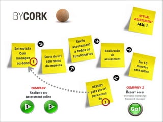 REPORT
para via url
para email
do
Entrevista
Com
manager
ou dono
1
ACTUAL
ASSESSMENT
FASE 1
Em 10
minutos
está online
1
Realização
do
assessment
Envio
assessment
a todos os
funcionários
Envio de url
com nome
da empresa
1 2
COMPANY
Realize o seu
assessment online
COMPANY 2
Report acess
Username: company2
Password: manager
 