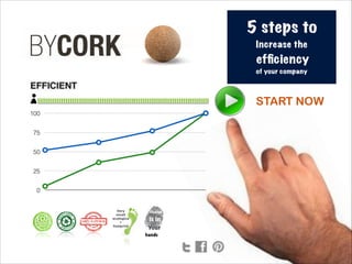 0
25
50
75
100
Very 
small
ecologica
l
footprint
..........Change
is in
Your
hands
START NOW
5 steps to
Increase the
efﬁciency
of your company
 