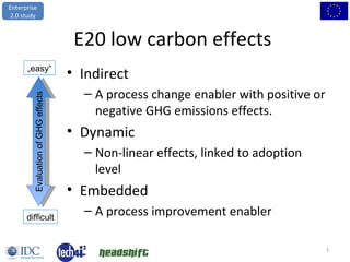 E20 low carbon effects  ,[object Object],[object Object],[object Object],[object Object],[object Object],[object Object],„ easy“ difficult Evaluation of GHG effects 