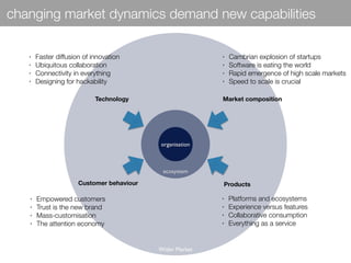 Wider Market
changing market dynamics demand new capabilities
ecosystem
organisation
Market composition
Customer behaviour...