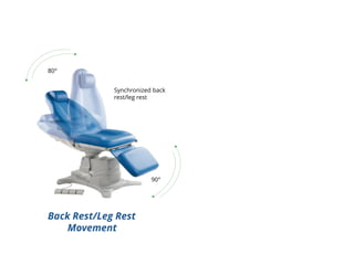 Dre Raft Chair The DRE Milano E20 Power Procedure Chair: Engineering with Elegance | PDF