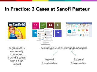 In Practice: 3 Cases at Sanofi Pasteur

A grass roots
community
connected
around a cause,
with a high
impact

A strategic ...