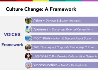 Culture Change: A Framework

 