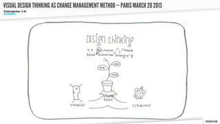 VISUAL DESIGN THINKING AS CHANGE MANAGEMENT METHOD — PARIS MARCH 20 2013




                                                                           FREDERICW.COM
 