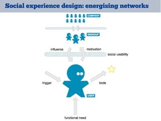 Social experience design: energising networks
 
