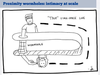 Proximity wormholes: intimacy at scale
 