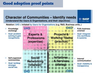 Good adoption proof points
 
