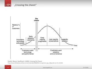12 www.ipi-gmbh.com 25.10.2010
„Crossing the chasm“
Quelle: Moore, Geoffrey A. (1999), Crossing the Chasm
http://www.irfankamal.com/wp-content/uploads/2008/06/crossingchasm.jpg, aufgerufen am 25.10.2010
 