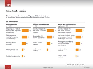 21 www.ipi-gmbh.com 25.10.2010
Quelle: McKinsey, 2010
 