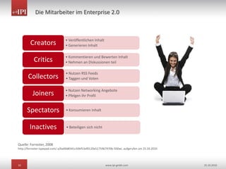 32 www.ipi-gmbh.com 25.10.2010
Die Mitarbeiter im Enterprise 2.0
• Veröffentlichen Inhalt
• Generieren InhaltCreators
• Kommentieren und Bewerten Inhalt
• Nehmen an Diskussionen teilCritics
• Nutzen Networking Angebote
• Pfelgen ihr Profil
Collectors
Joiners
Spectators
Inactives
• Konsumieren Inhalt
• Nutzen RSS Feeds
• Taggen und Voten
• Beteiligen sich nicht
Quelle: Forrester, 2008
http://forrester.typepad.com/.a/6a00d8341c50bf53ef0120a5175967970b-500wi, aufgerufen am 25.10.2010
 