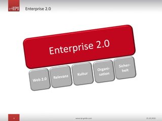 4 www.ipi-gmbh.com 25.10.2010
Enterprise 2.0
 