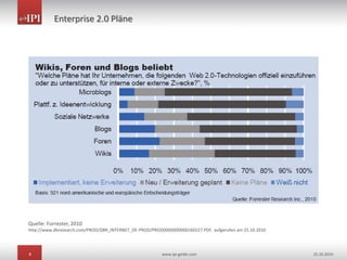 8 www.ipi-gmbh.com 25.10.2010
Enterprise 2.0 Pläne
Quelle: Forrester, 2010
http://www.dbresearch.com/PROD/DBR_INTERNET_DE-PROD/PROD0000000000260227.PDF, aufgerufen am 25.10.2010
 