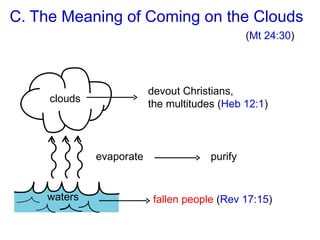 C. The Meaning of Coming on the Clouds
(Mt 24:30)
purify
devout Christians,
the multitudes (Heb 12:1)clouds
waters
evaporate
fallen people (Rev 17:15)
 