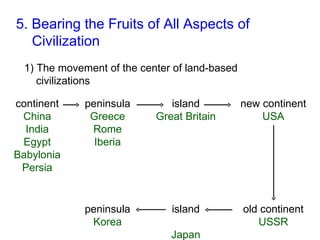 5. Bearing the Fruits of All Aspects of
Civilization
continent
China
India
Egypt
Babylonia
Persia
1) The movement of the center of land-based
civilizations
peninsula
Greece
Rome
Iberia
island
Great Britain
new continent
USA
old continent
USSR
island
Japan
peninsula
Korea
 