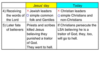 If Christians persecute the
LSA believing he is a
traitor of God, they, too,
will go to hell.
Priests and scribes
killed Jesus
believing they
punished a traitor
of God.
They went to hell.
5) Later fate
of believers
4) Receiving
the words of
the Lord
TodayJesus’ day
Jewish leaders
simple common
folk and Gentiles
Christian leaders
simple Christians and
non-Christians
 