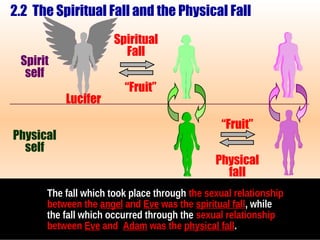 ___________________________________________________
The fall which took place through the sexual relationship
between the angel and Eve was the spiritual fall, while
the fall which occurred through the sexual relationship
between Eve and Adam was the physical fall.
Spirit
self
“Fruit”
Physical
fall
Spiritual
Fall
“Fruit”
Physical
self
The Spiritual Fall and the Physical Fall2.2
Lucifer
 