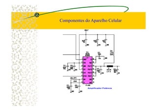 Componentes do Aparelho Celular
 