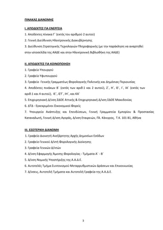 3
ΠΙΝΑΚΑ΢ ΔΙΑΝΟΜΗ΢
Ι. ΑΠΟΔΕΚΣΕ΢ ΓΙΑ ΕΝΕΡΓΕΙΑ
1. Αποδζκτεσ πίνακα Γ΄ (εκτόσ του αρικμοφ 2 αυτοφ)
2. Γενικι Διεφκυνςθ Ηλεκτρ...