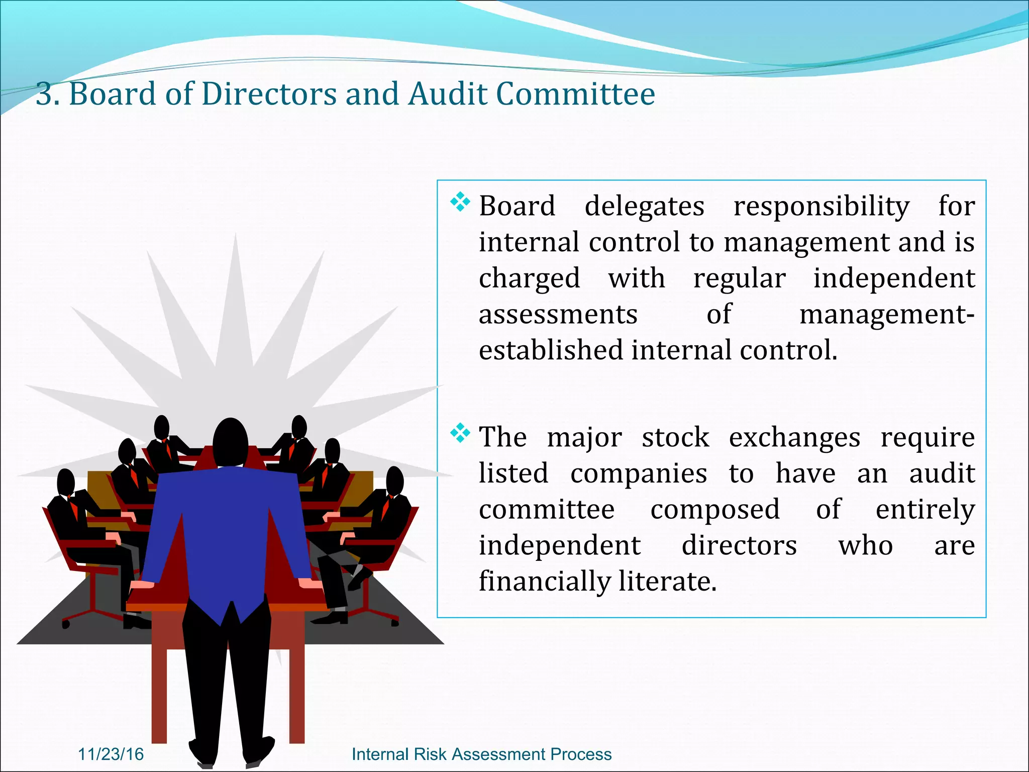 3. Board of Directors and Audit Committee
 Board delegates responsibility for
internal control to management and is
charged with regular independent
assessments of management-
established internal control.
 The major stock exchanges require
listed companies to have an audit
committee composed of entirely
independent directors who are
financially literate.
11/23/16 Internal Risk Assessment Process
 