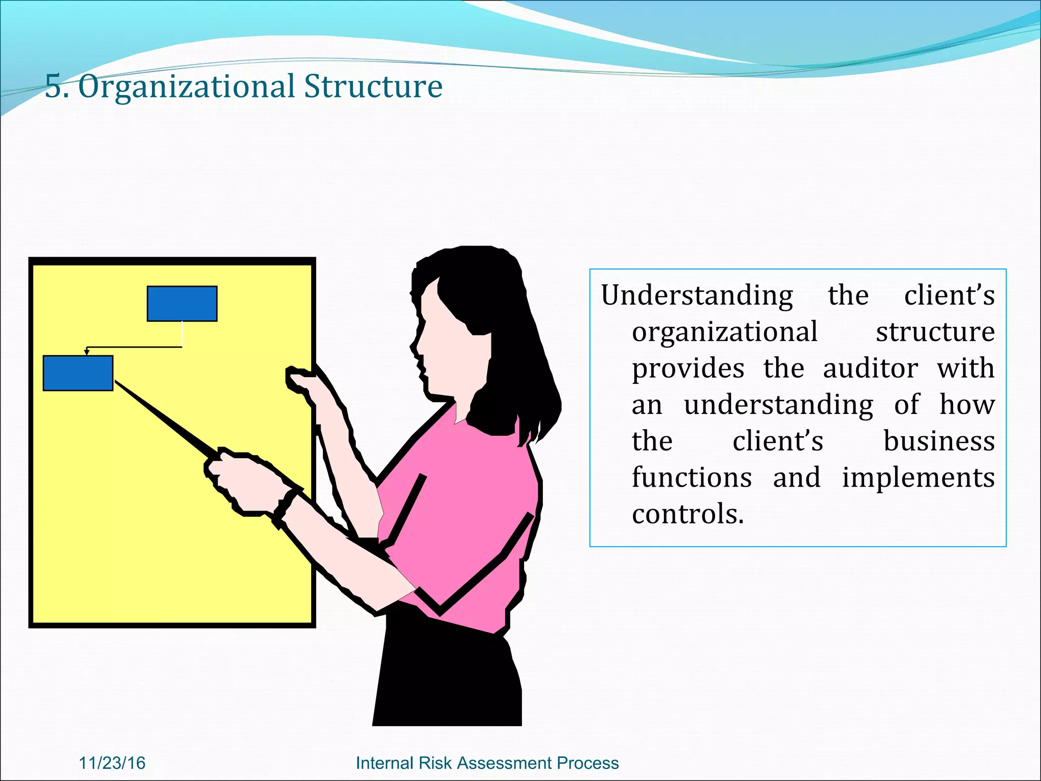 5. Organizational Structure
Understanding the client’s
organizational structure
provides the auditor with
an understanding of how
the client’s business
functions and implements
controls.
11/23/16 Internal Risk Assessment Process
 